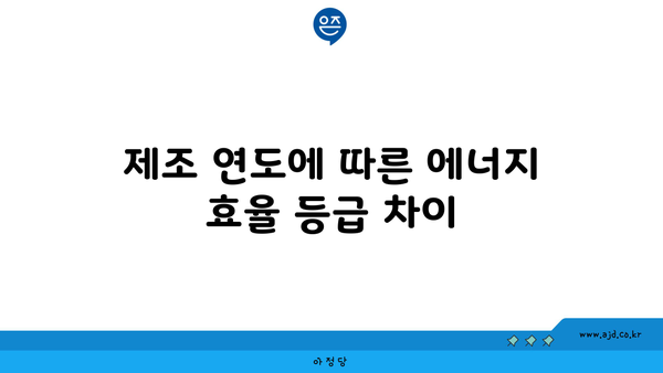 제조 연도에 따른 에너지 효율 등급 차이