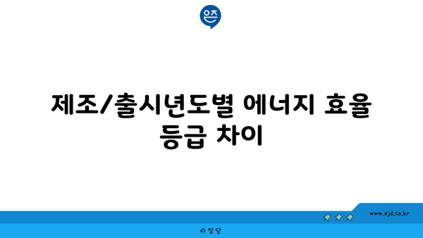 제조/출시년도별 에너지 효율 등급 차이