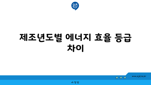 제조년도별 에너지 효율 등급 차이