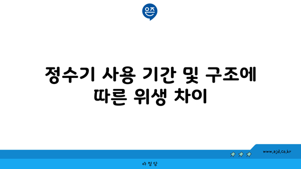 정수기 사용 기간 및 구조에 따른 위생 차이