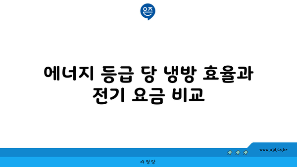 에너지 등급 당 냉방 효율과 전기 요금 비교