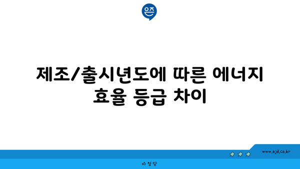 제조/출시년도에 따른 에너지 효율 등급 차이