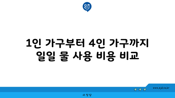 1인 가구부터 4인 가구까지 일일 물 사용 비용 비교