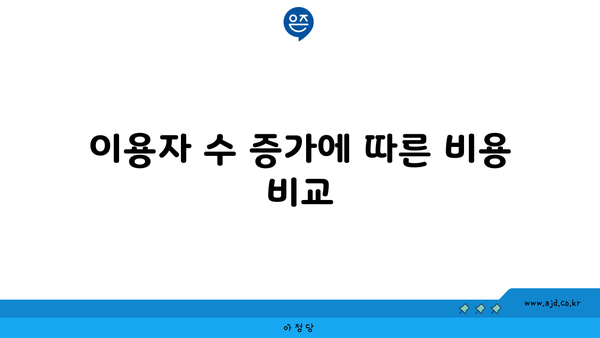 이용자 수 증가에 따른 비용 비교