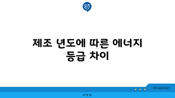 제조 년도에 따른 에너지 등급 차이