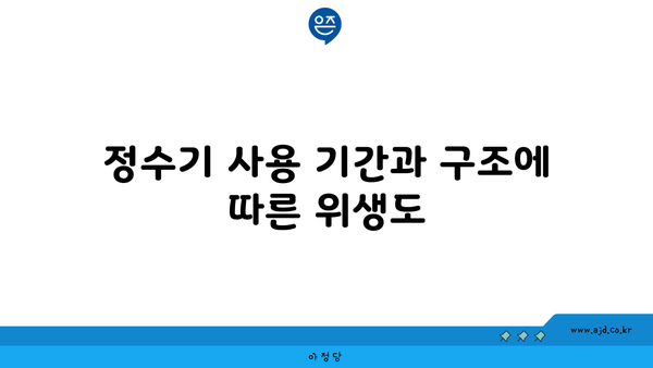 정수기 사용 기간과 구조에 따른 위생도