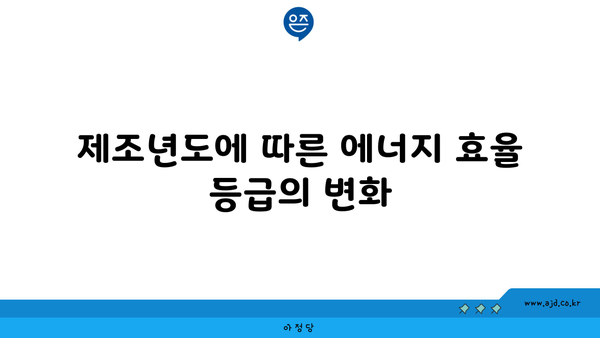 제조년도에 따른 에너지 효율 등급의 변화