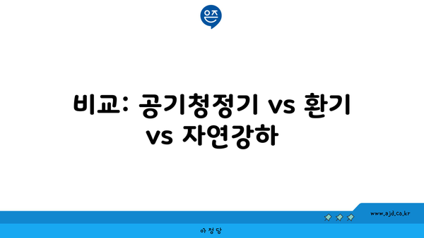 비교: 공기청정기 vs 환기 vs 자연강하