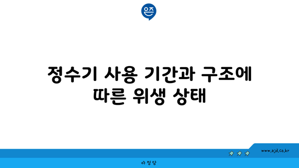 정수기 사용 기간과 구조에 따른 위생 상태