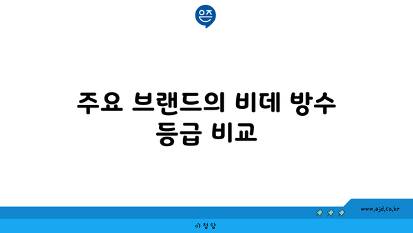 주요 브랜드의 비데 방수 등급 비교