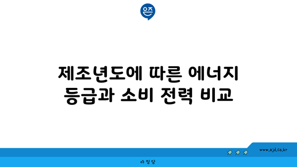 제조년도에 따른 에너지 등급과 소비 전력 비교