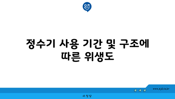 정수기 사용 기간 및 구조에 따른 위생도