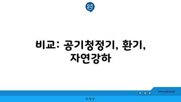 비교: 공기청정기, 환기, 자연강하