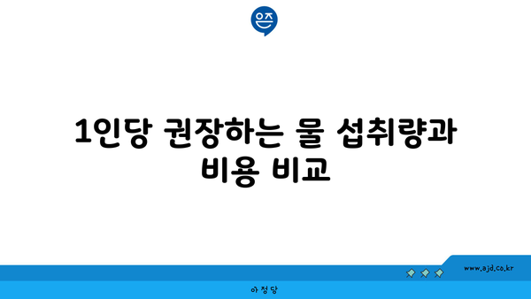 1인당 권장하는 물 섭취량과 비용 비교