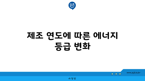 제조 연도에 따른 에너지 등급 변화