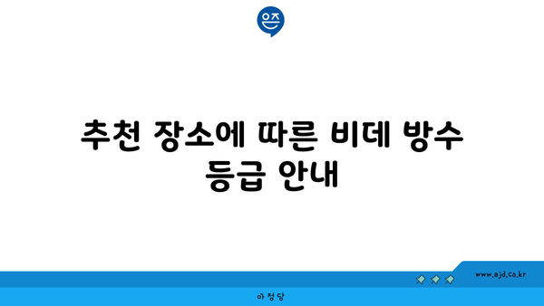 추천 장소에 따른 비데 방수 등급 안내