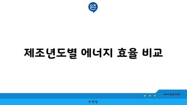 제조년도별 에너지 효율 비교