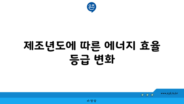 제조년도에 따른 에너지 효율 등급 변화