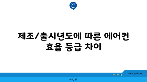 제조/출시년도에 따른 에어컨 효율 등급 차이