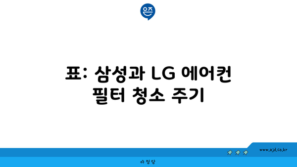 표: 삼성과 LG 에어컨 필터 청소 주기