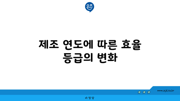 제조 연도에 따른 효율 등급의 변화