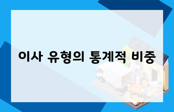 이사 유형의 통계적 비중