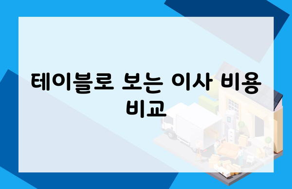 테이블로 보는 이사 비용 비교
